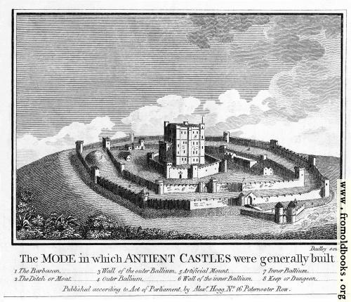FOBO - The Mode in which Antient Castles were generally built.