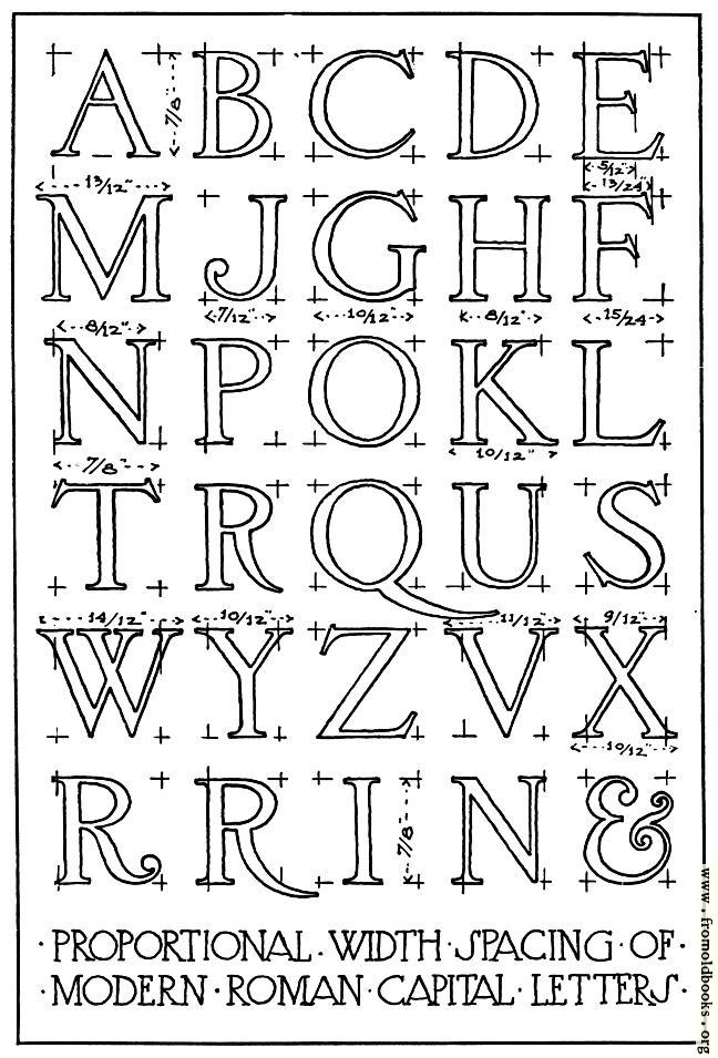 roman to english alphabet