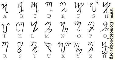 theban alphabet chart