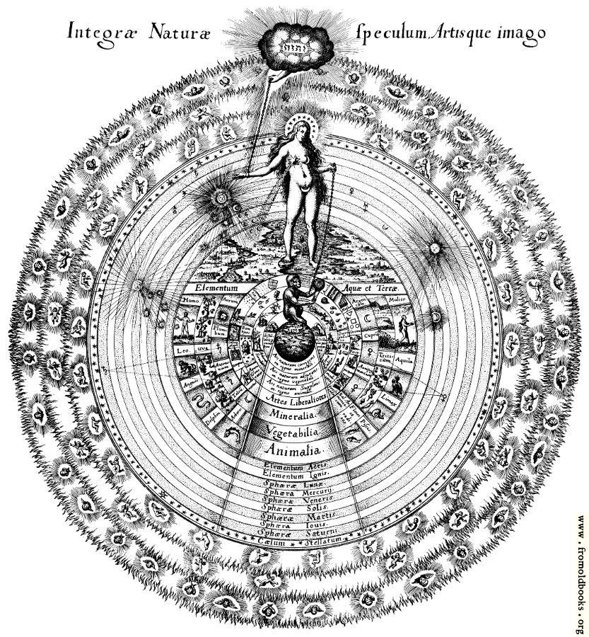 Narabar fleksibel Taxpayer FOBO - Robert Fludd - The Mirror of the Whole of Nature and the Image of Art